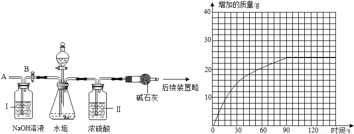 后,可以看到钠具有银白色的金属光泽.钠是热和