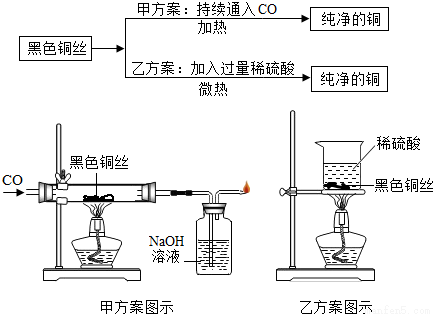 金属与人类的生产生活息息相关.①自然界中除