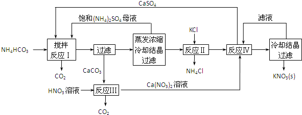 TiO2既是制备其他含钛化合物的原料,又是一种