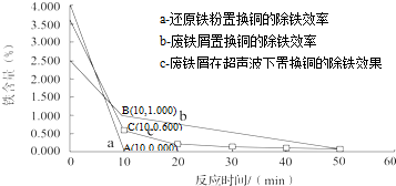 eCl3+Cu═2FeCl2+CuCl2),工业上常用此原理生