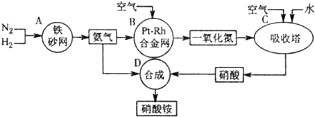 工业上利用氨催化氧化后,经过一系列反应可以