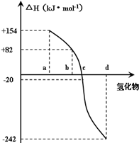 归纳出如下所示的表格(部分):{[元素性质][单质熔