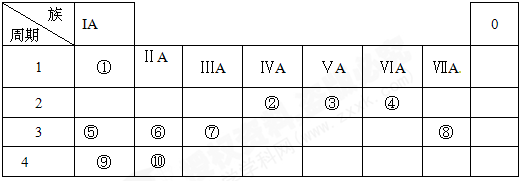 这些元素中,(用元素符号填写,下同)最活泼的金