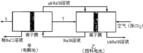 氯碱工业中电解饱和食盐水的原理示意图如图所