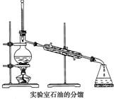 实验室中常采用如图所示装置进行石油分馏,请