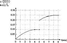 硫酸是重要的化工原料,二氧化硫生成三氧化硫