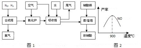 工业合成氨与制备硝酸一般可连续生产,流程如