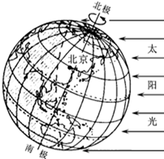 选择地球自转的方向是_.(2)E、F分别是中国的