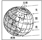 图中画出地球公转方向(2)一年当中,天安门前升