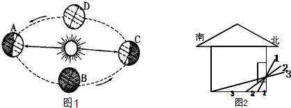 读日照图,回答下列问题.(1)此图表示的是_(填日