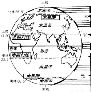 习题"在地球上的一点,其南侧是寒带,北侧是温带,西侧是东半球,东侧是