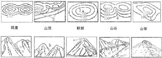 连线:将地形部位的名称分别与其对应的等高线地形图和地形素描图连接