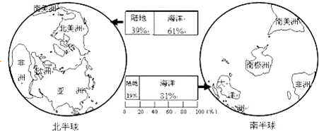 如图为南北半球海陆分布图,读图回答3~6题