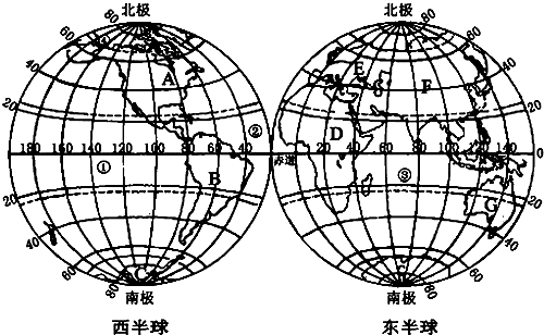 读"南北半球海陆分布图",并据图回答问题
