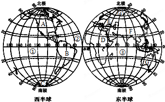 题.(1)南、北美洲的分界线是_河.①的经纬度是