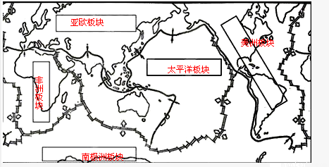 六大板块及其示意图知识点