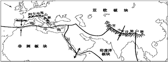读板块构造示意图,回答问题.