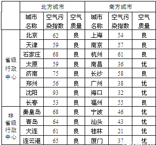 过900微克/立方米.材料二:PM2.5是指高中中直哪个好大气黄石图片