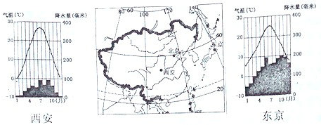 下列四幅图中,反映北京市气候特征的是