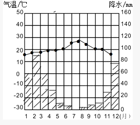 气象观测得到的数据常用资料表来记录,它是绘