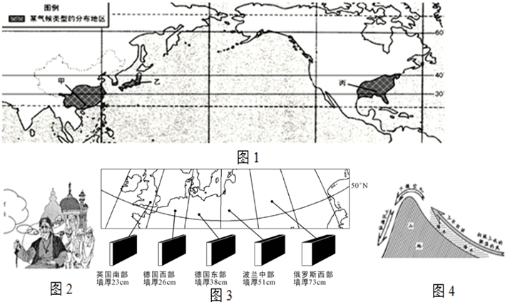 亚洲受纬度位置、海陆位置和地形的综合影响,