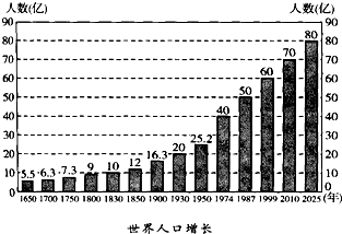 世界人口日_世界人口查询