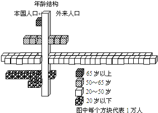 不均匀性脂肪肝_人口分布不均匀