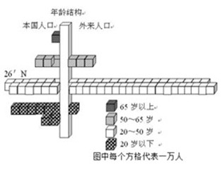 2022年世界杯足球赛将在西亚袖珍国卡塔尔(