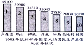 2002年世界杯足球赛共有32支球队进入决赛圈