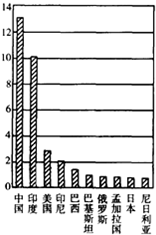 读图,回答问题.(1)从地理位置看,日本、俄罗斯两