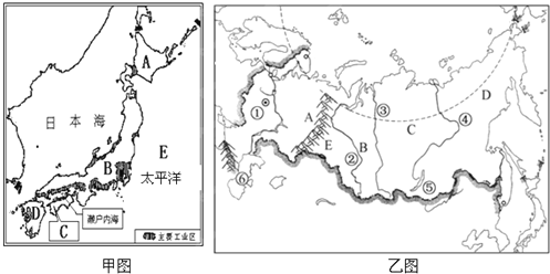 读图,完成下列问题.(1)将图中的国家按面积由大