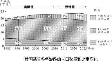 中国人口出生率曲线图_世界人口增长曲线图