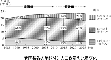 中国人口出生率曲线图_中国人口增长曲线图