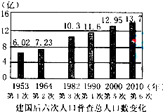 2000年世界人口达到_图8-2-1 2000至2010年世界各国人口增长率-中国地质大学 北京