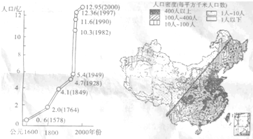 中国人口出生率曲线图_中国人口增长曲线图