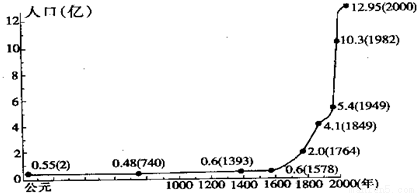 平均人口死亡率_下图为1950 2010年世界及亚洲 欧洲 非洲 北美洲人口变化过程