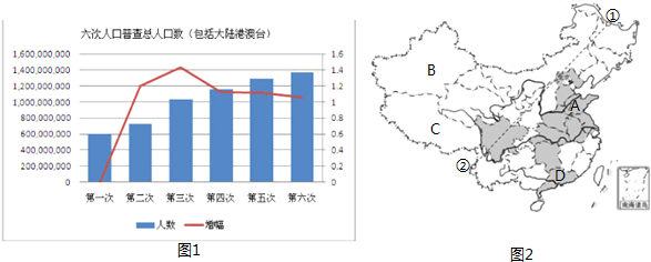 我国人口_我国人口分布图