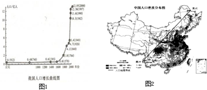 中国人口折线图_想要了解中国人口数量变化,WolframAlpha 会直接给出折线图:-推荐(2)