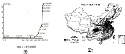 中国人口数量变化图_台湾人口数量2011