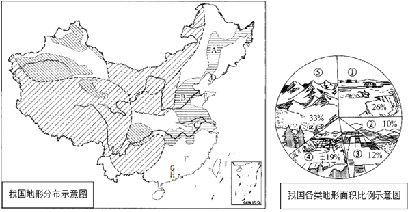 读图题.Ⅰ、如图是局部地区经纬网图,图中相邻