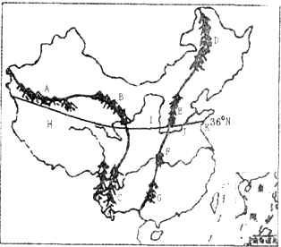 国地形示意图完成下列要求(1)写出图中字母所