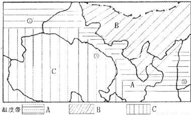 填表,写出下列地点所属的温度带和气候类型地