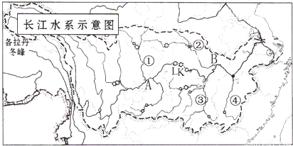 "读长江流域水系图及相关资料,回答下列各题."习题详情