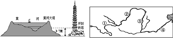 读"黄河示意图",回答下列问题.