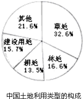 读中国主要自然资源数据完成8~9题 土地 矿产
