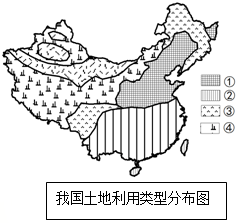 读我国土地利用类型的构成和土地利用类型分布