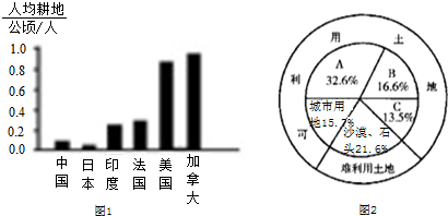 拖拉机耕地_人口耕地面积