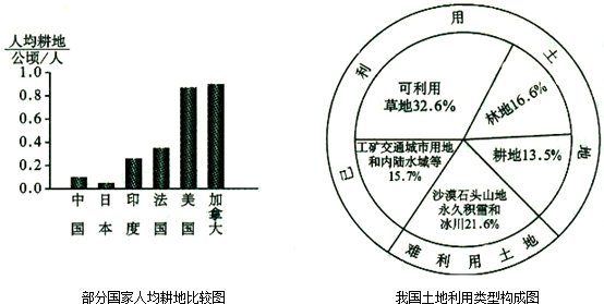 (2)