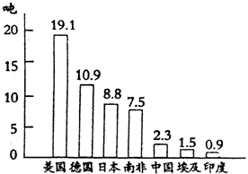 亚洲众多的人口对_亚洲人口约占世界人口的 .亚洲众多的人口.对 和 产生了沉