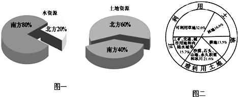 阅读下列材料,回答问题.我国水资源总量约270